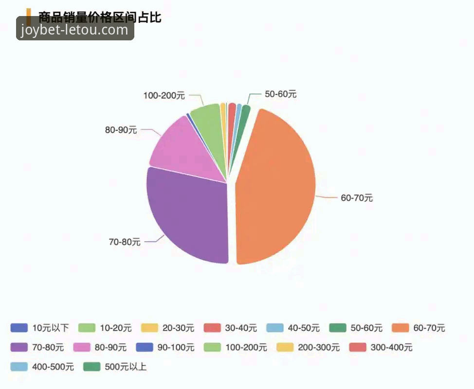 乐投体育平台赢钱实用技巧：从数据洞察到策略升级的完整指南